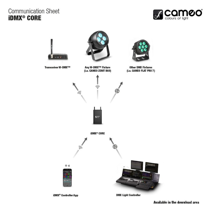 Acquista CAMEO Clidmxcore online | Merula Strumenti Musicali
