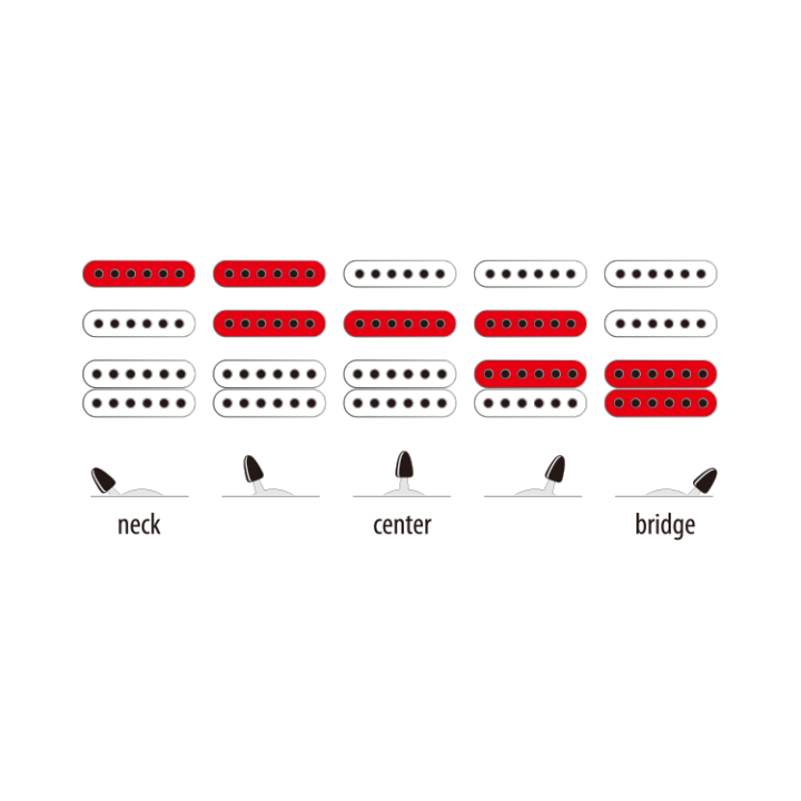 Acquista IBANEZ GRX40CA online | Merula Strumenti Musicali