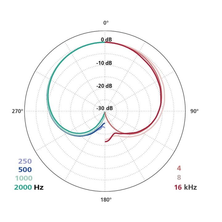 Acquista SCHOEPS CCM 4 U online | Merula Strumenti Musicali