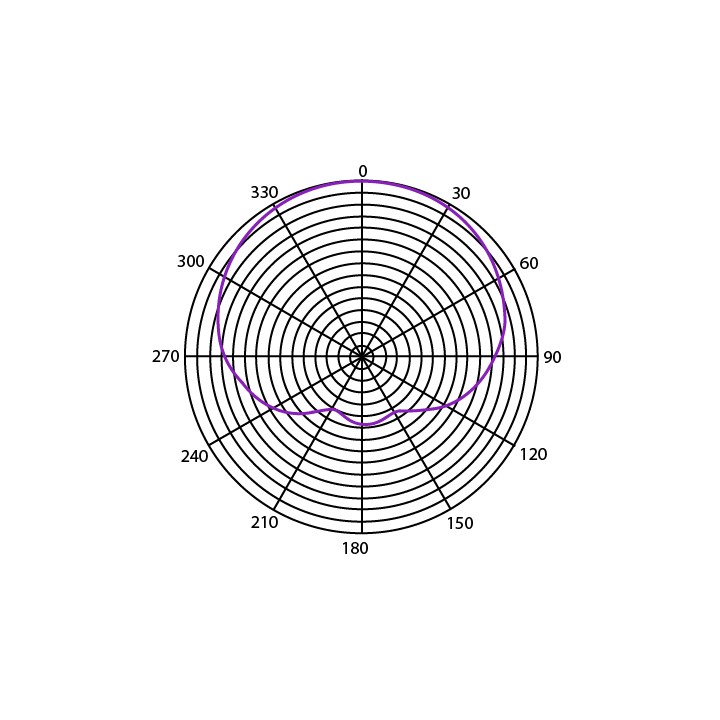 Acquista HEIL SOUND PR 35 online | Merula Strumenti Musicali