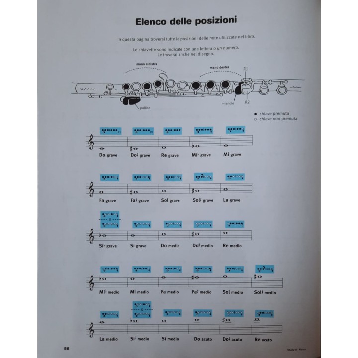 Acquista DE HASKE FLAUTO ASCOLTA, LEGGI E SUONA 1 online | Merula Strumenti Musicali