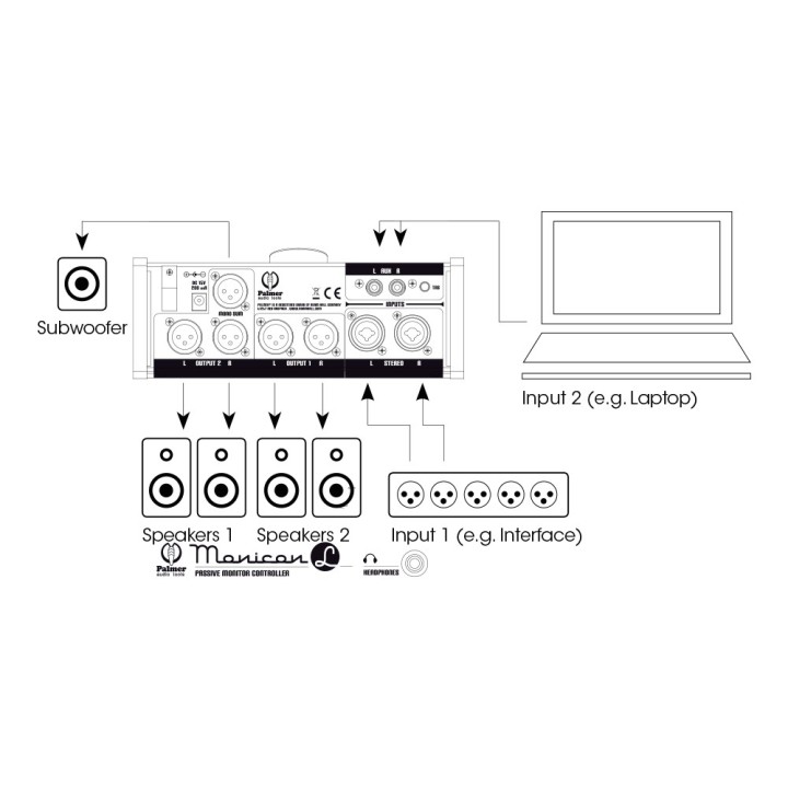 Acquista PALMER Monicon L online | Merula Strumenti Musicali