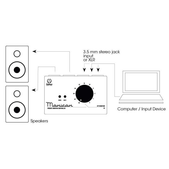 Acquista PALMER Monicon W online | Merula Strumenti Musicali