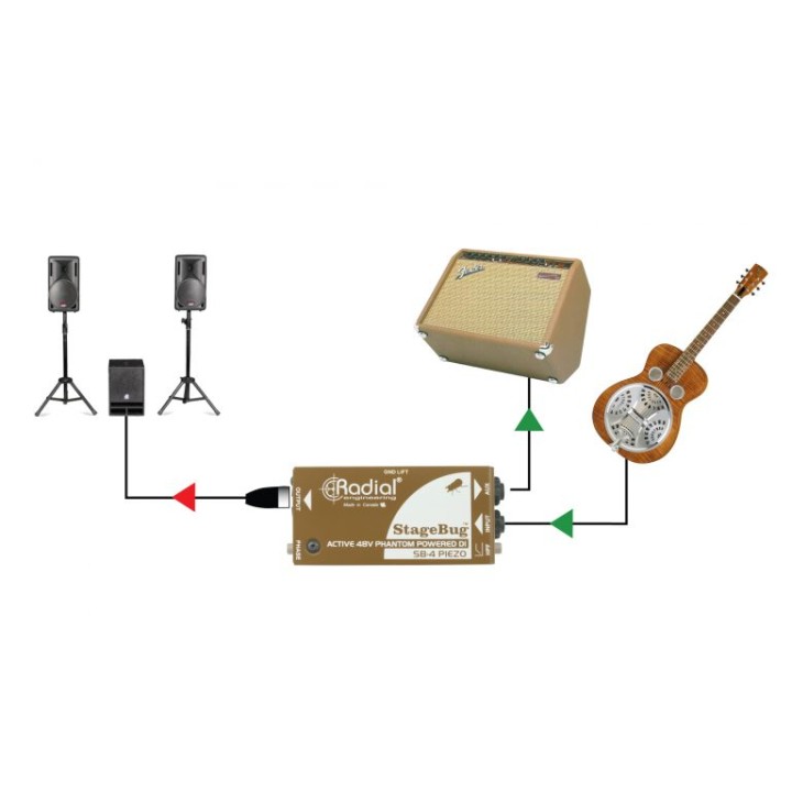 Acquista RADIAL SB-4 PIEZO online | Merula Strumenti Musicali