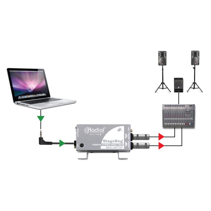Acquista RADIAL SB-5 LAPTOP online | Merula Strumenti Musicali