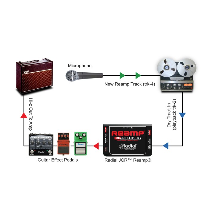 Acquista RADIAL REAMP JCR online | Merula Strumenti Musicali