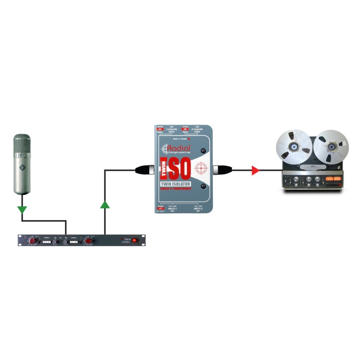 Acquista RADIAL TWIN ISO online | Merula Strumenti Musicali