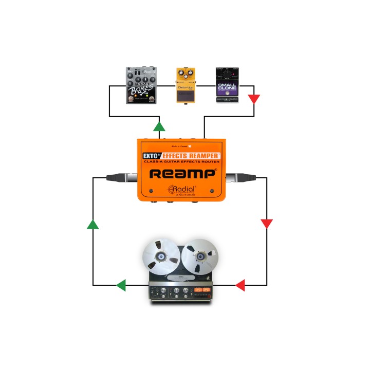 Acquista RADIAL EXTC SA online | Merula Strumenti Musicali