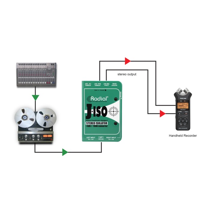 Acquista RADIAL J-Iso online | Merula Strumenti Musicali