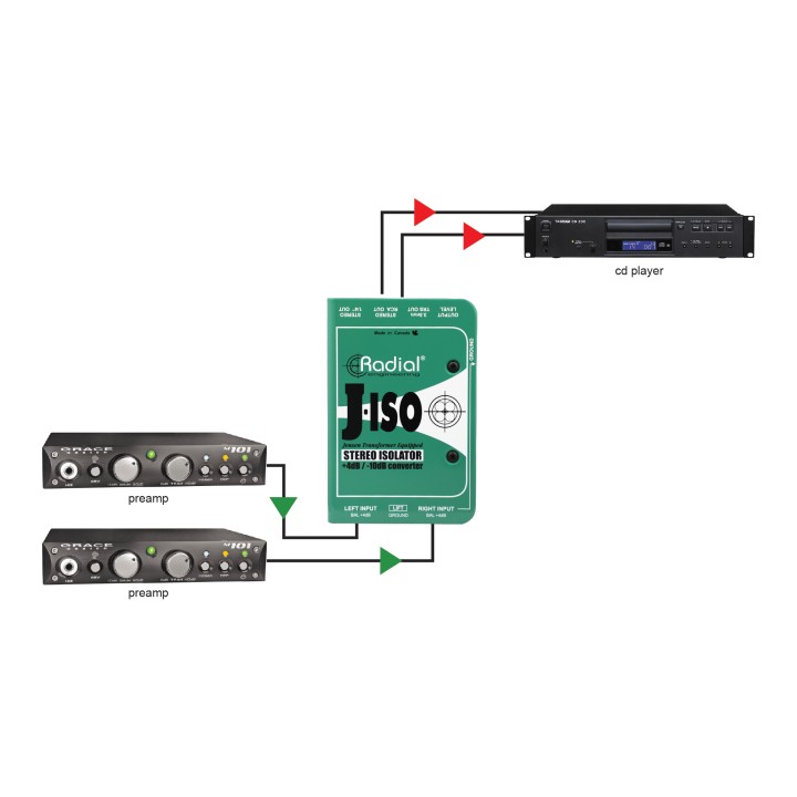 Acquista RADIAL J-Iso online | Merula Strumenti Musicali