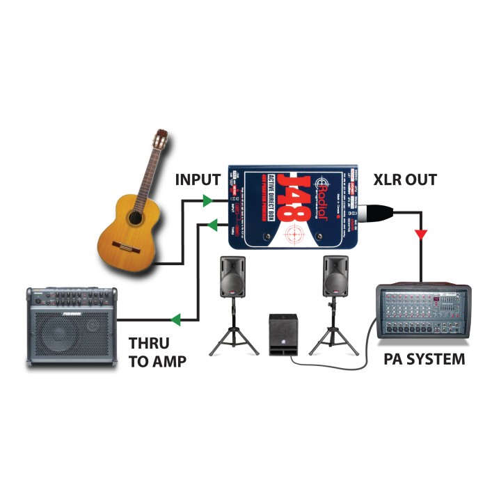 Radial J48 - D.I Box Attiva