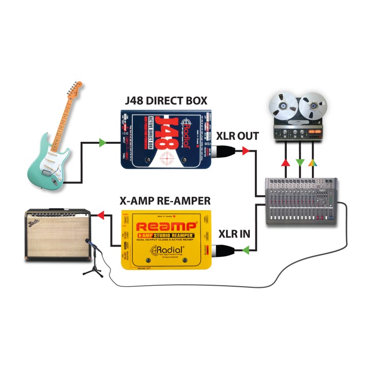 Radial J48 - D.I Box Attiva