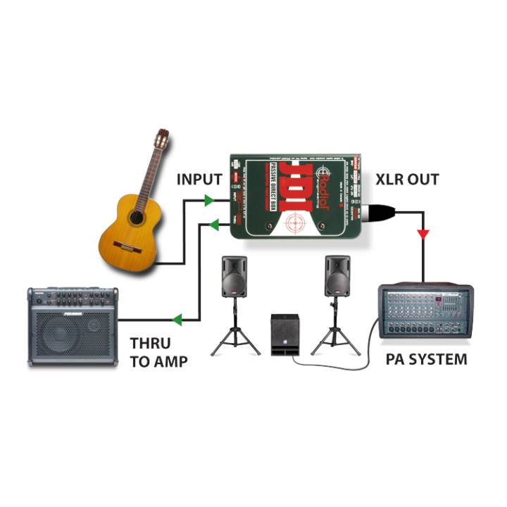 Acquista RADIAL Jdi online | Merula Strumenti Musicali