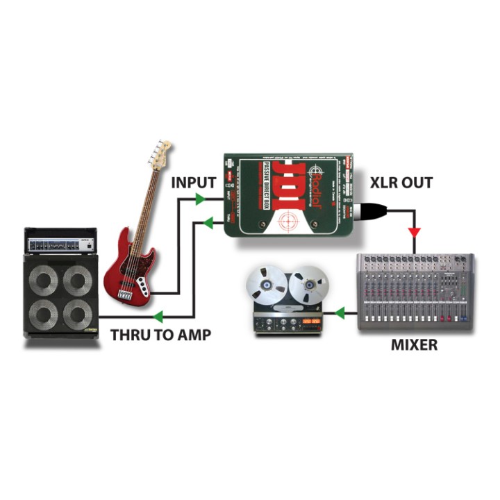 Acquista RADIAL Jdi online | Merula Strumenti Musicali