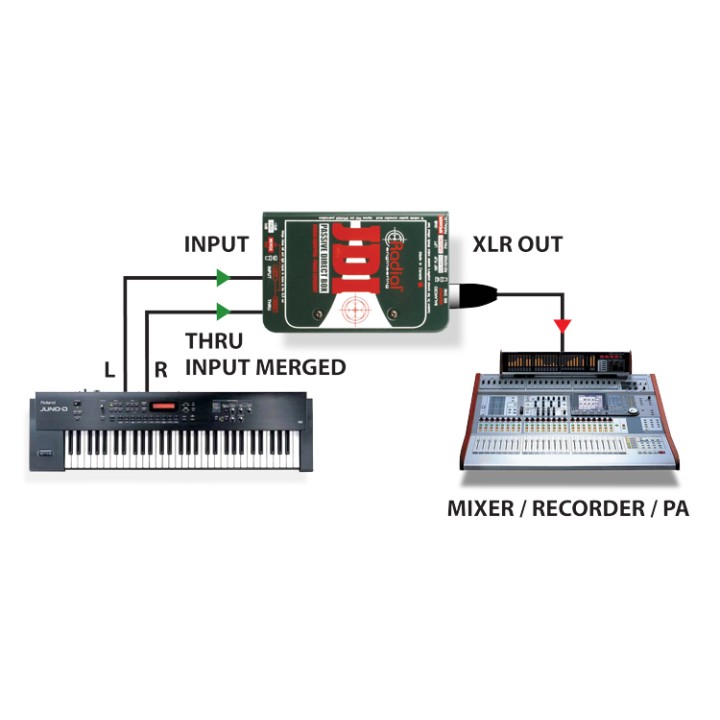 Acquista RADIAL Jdi online | Merula Strumenti Musicali