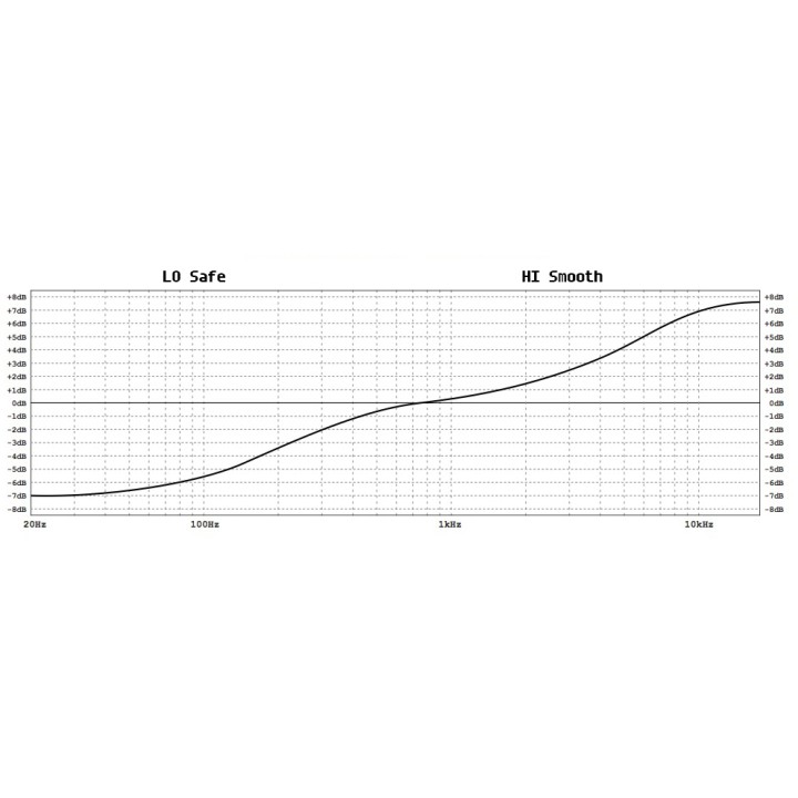 Acquista LOOPTROTTER Sa2rate 2 online | Merula Strumenti Musicali