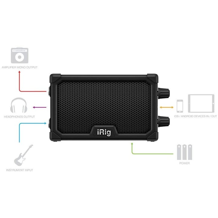 ik multimedia irig nano amp