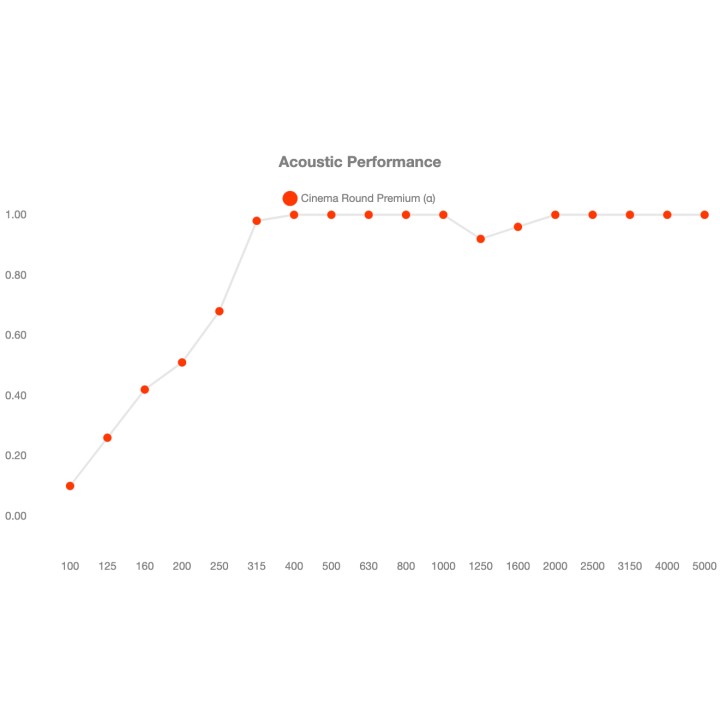 Acquista VICOUSTIC CINEMA ROUND PREMIUM | 8 pannelli online | Merula Strumenti Musicali