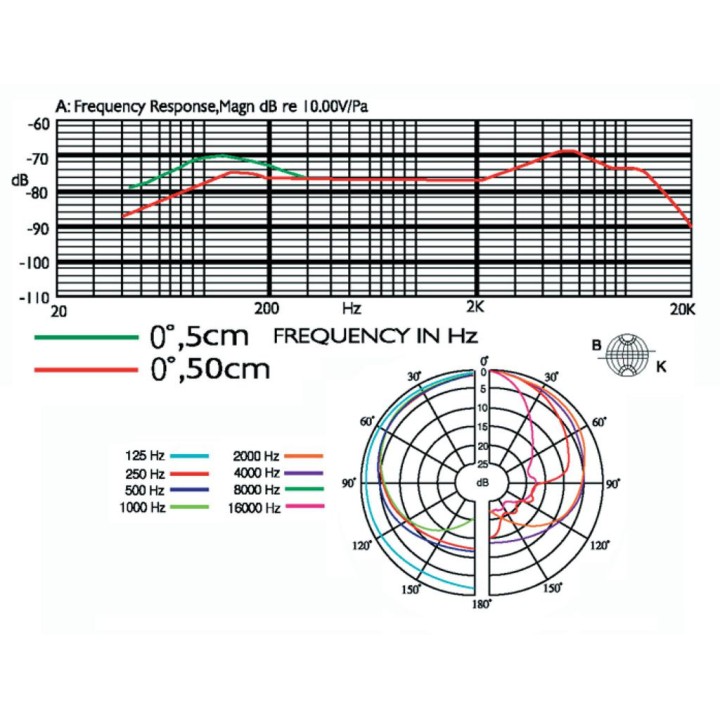 Acquista JTS PDM 3 online | Merula Strumenti Musicali