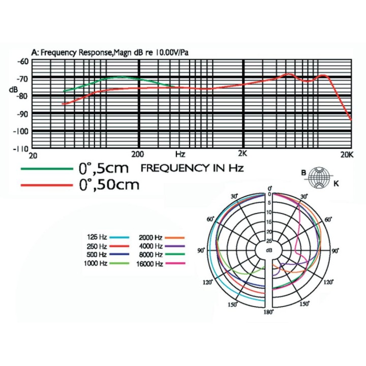 Acquista JTS PDM 57 online | Merula Strumenti Musicali