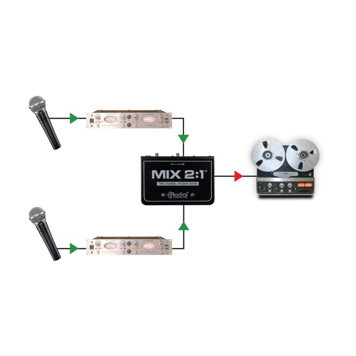 Acquista RADIAL MIX 2|1 online | Merula Strumenti Musicali