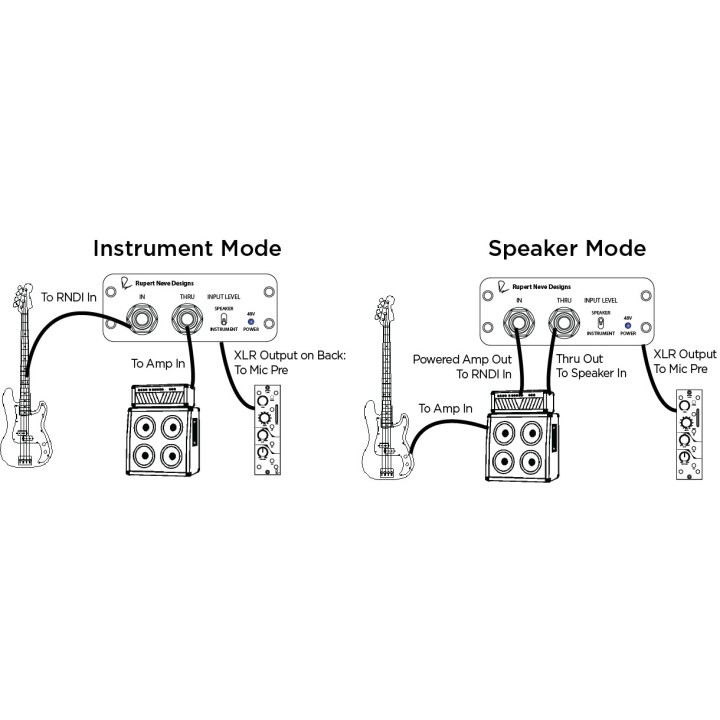 Rupert Neve Designs - RNDI