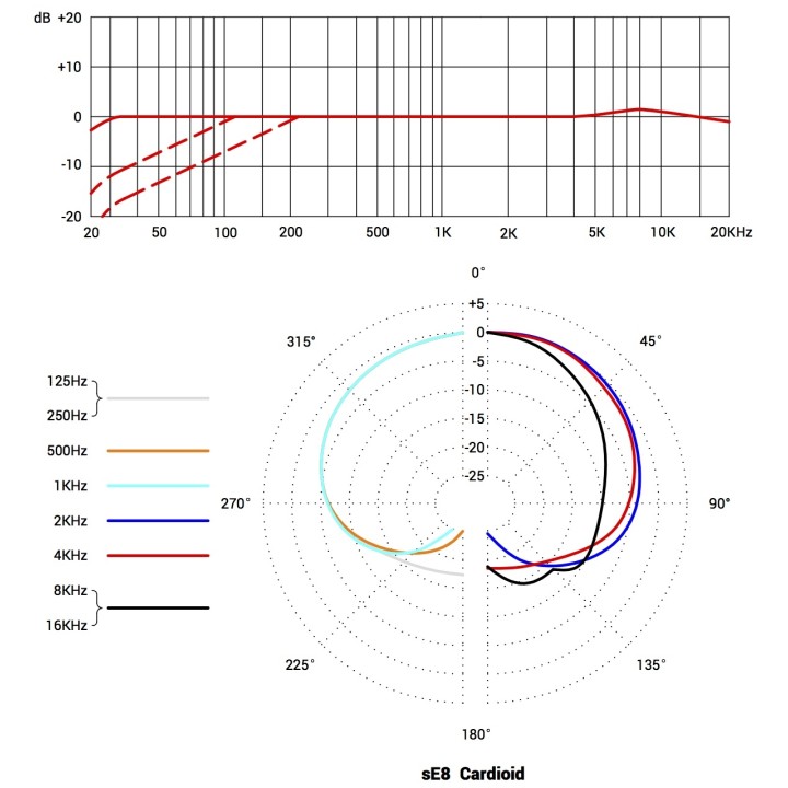 Acquista SE ELECTRONICS SE8 online | Merula Strumenti Musicali