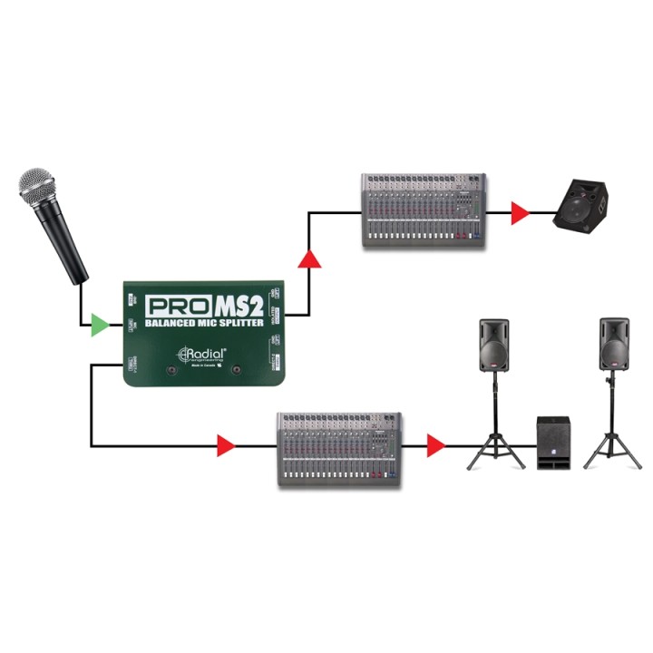 Acquista RADIAL PROMS2 online | Merula Strumenti Musicali