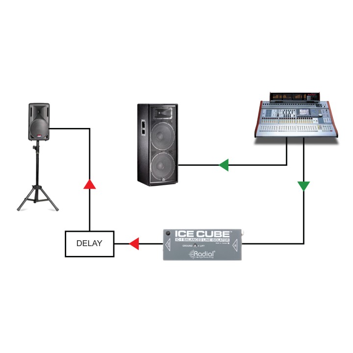 Acquista RADIAL ICE CUBE online | Merula Strumenti Musicali