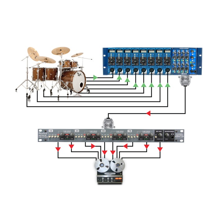 Acquista RADIAL Space Heater online | Merula Strumenti Musicali