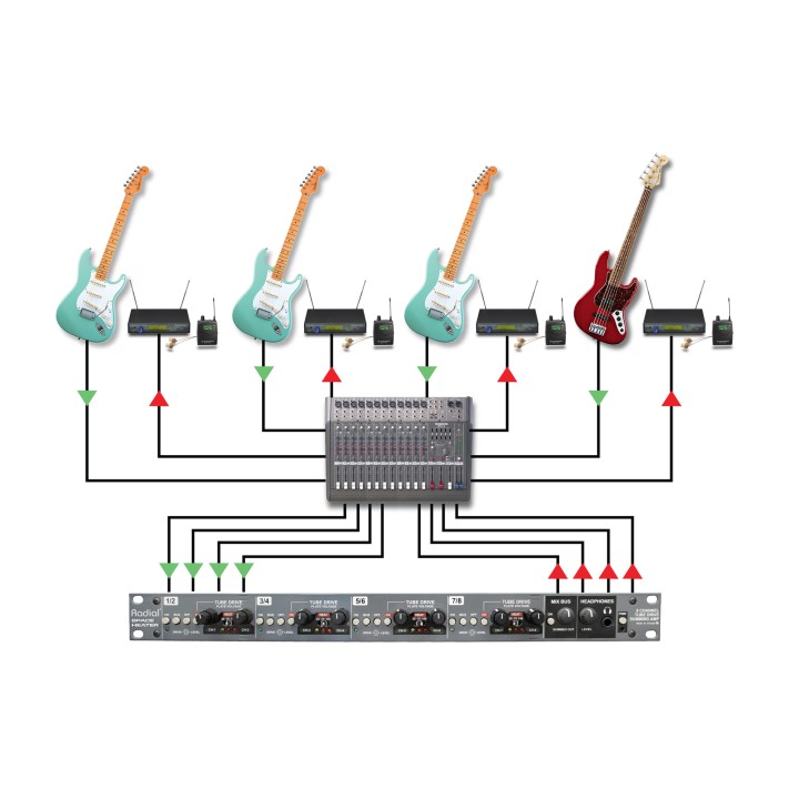 Acquista RADIAL Space Heater online | Merula Strumenti Musicali