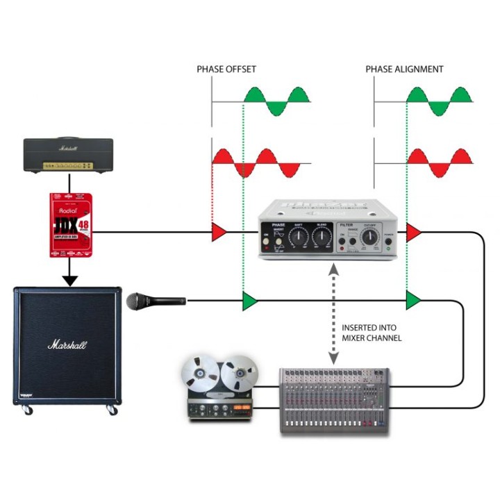 Acquista RADIAL PHAZER online | Merula Strumenti Musicali