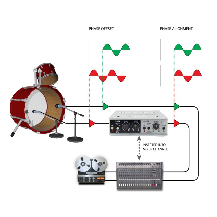 Acquista RADIAL PHAZER online | Merula Strumenti Musicali