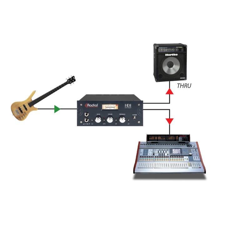 Acquista RADIAL HDI online | Merula Strumenti Musicali