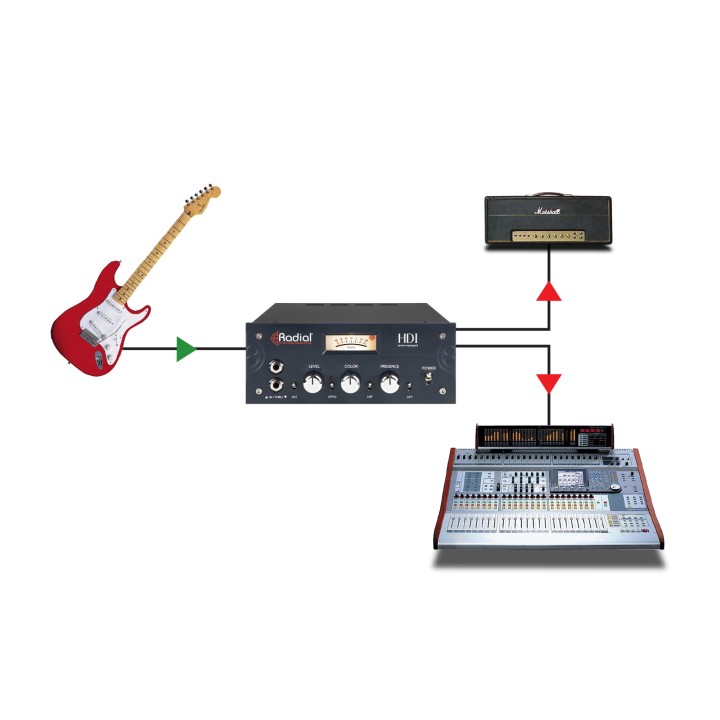 Acquista RADIAL HDI online | Merula Strumenti Musicali