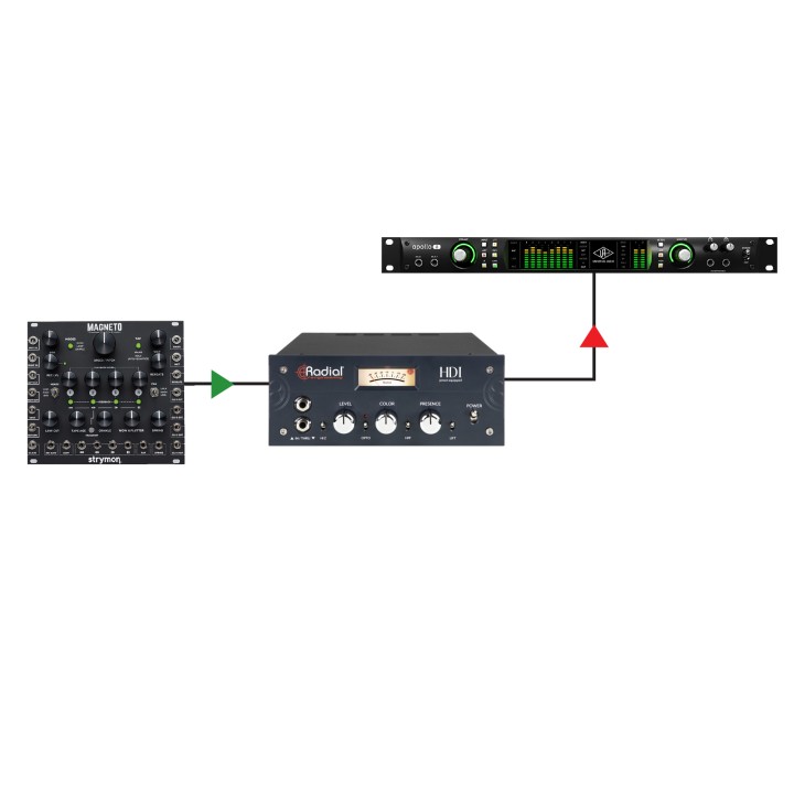 Acquista RADIAL HDI online | Merula Strumenti Musicali
