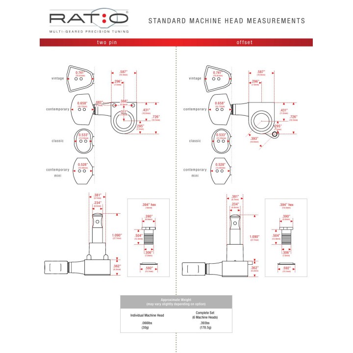 meccanica graphtech ratio 6 in linea nikel