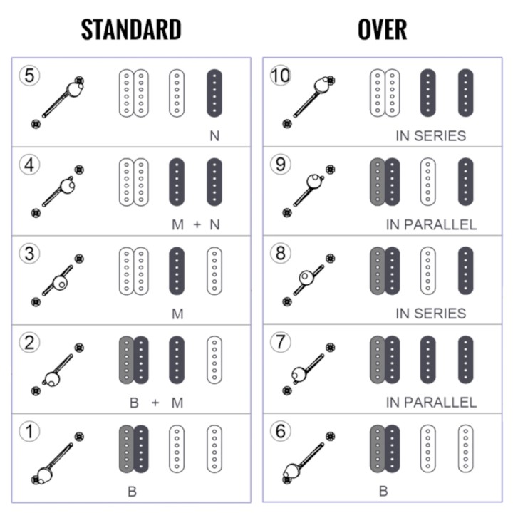 Acquista SCHECTER TRADITIONAL R66 ELITE MODERN H/S/S-3TSB online | Merula Strumenti Musicali