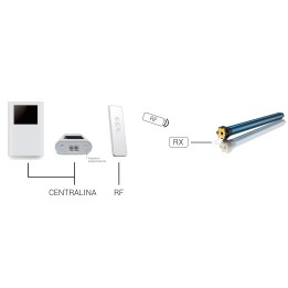 Acquista SCREENLINE TELECOMANDO KIT RF+RS232 online | Merula Strumenti Musicali