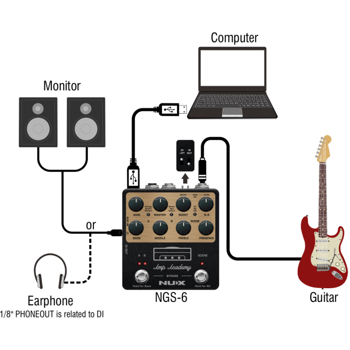 Acquista NUX Amp Academy Ngs-6 online | Merula Strumenti Musicali
