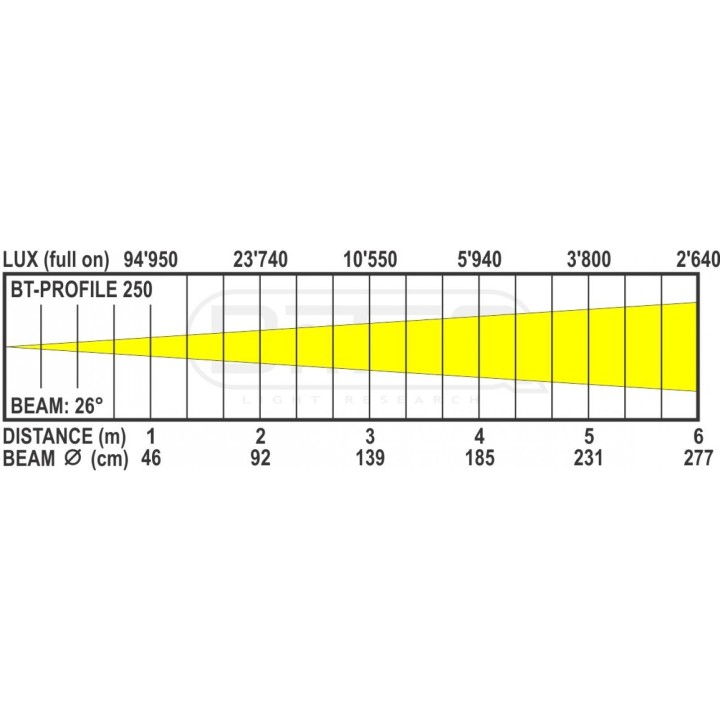 Acquista BRITEQ BT-PROFILE250/OPTIC 26DEG online | Merula Strumenti Musicali