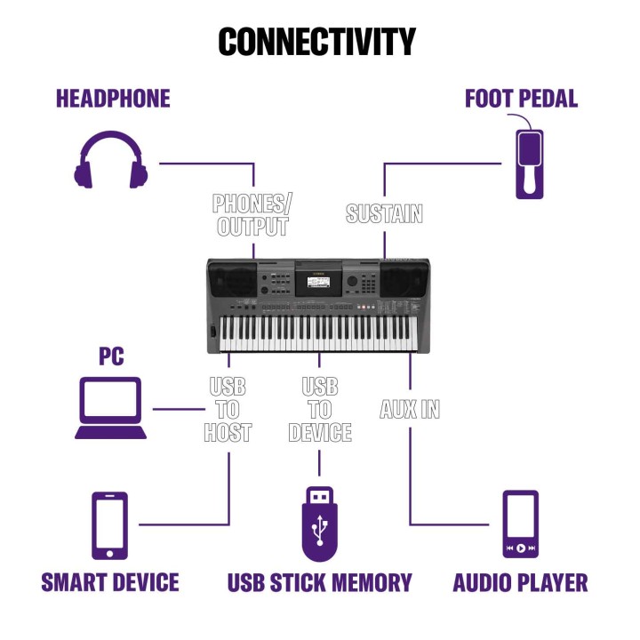 Acquista YAMAHA PSR-I500 online | Merula Strumenti Musicali