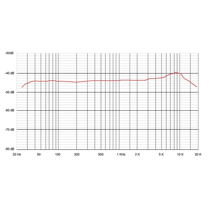 Acquista SONTRONICS STC-1 SILVER online | Merula Strumenti Musicali