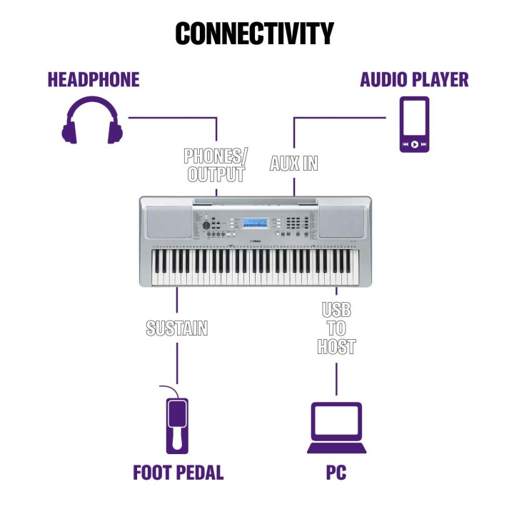 Acquista YAMAHA YPT370 online | Merula Strumenti Musicali
