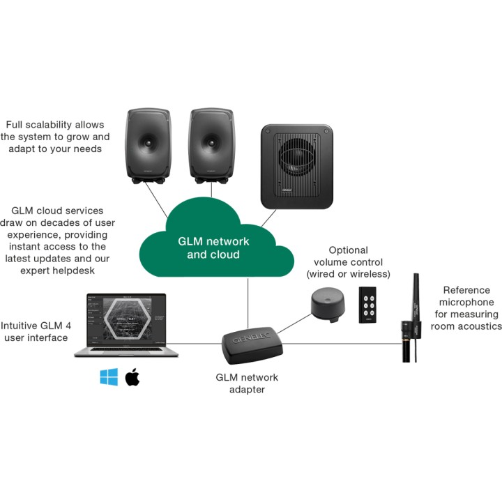 Acquista GENELEC 8330AP SMART ACTIVE A DUE VIE online | Merula Strumenti Musicali