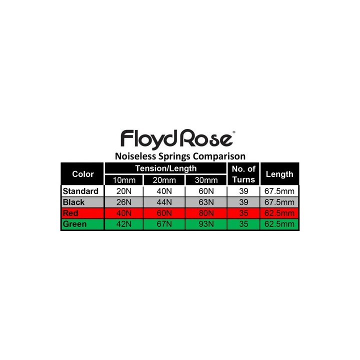 Acquista FLOYDROSE  FRTSNGNP - SET DI MOLLE - HEAVIEST DUTY NOISELESS - VERDI online | Merula Strumenti Musicali