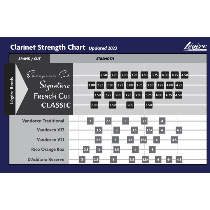 LEGERE | FRENCH CUT