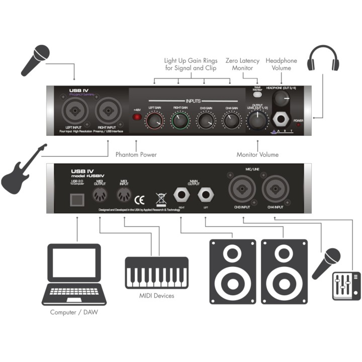 Acquista ART USB IV online | Merula Strumenti Musicali