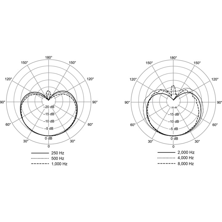 Acquista SHURE Nexadyne Nxn 8/C online | Merula Strumenti Musicali