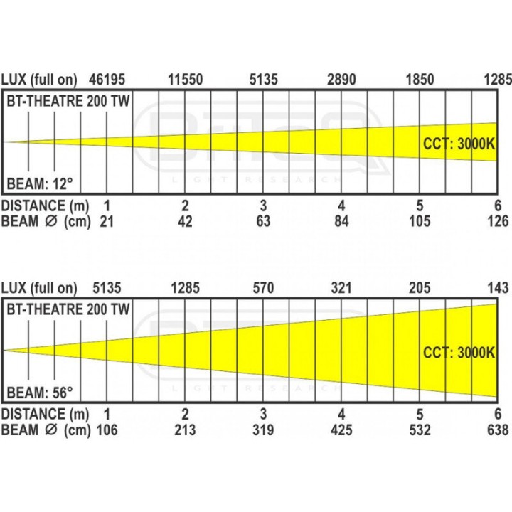 Briteq - BT-THEATRE 200TW